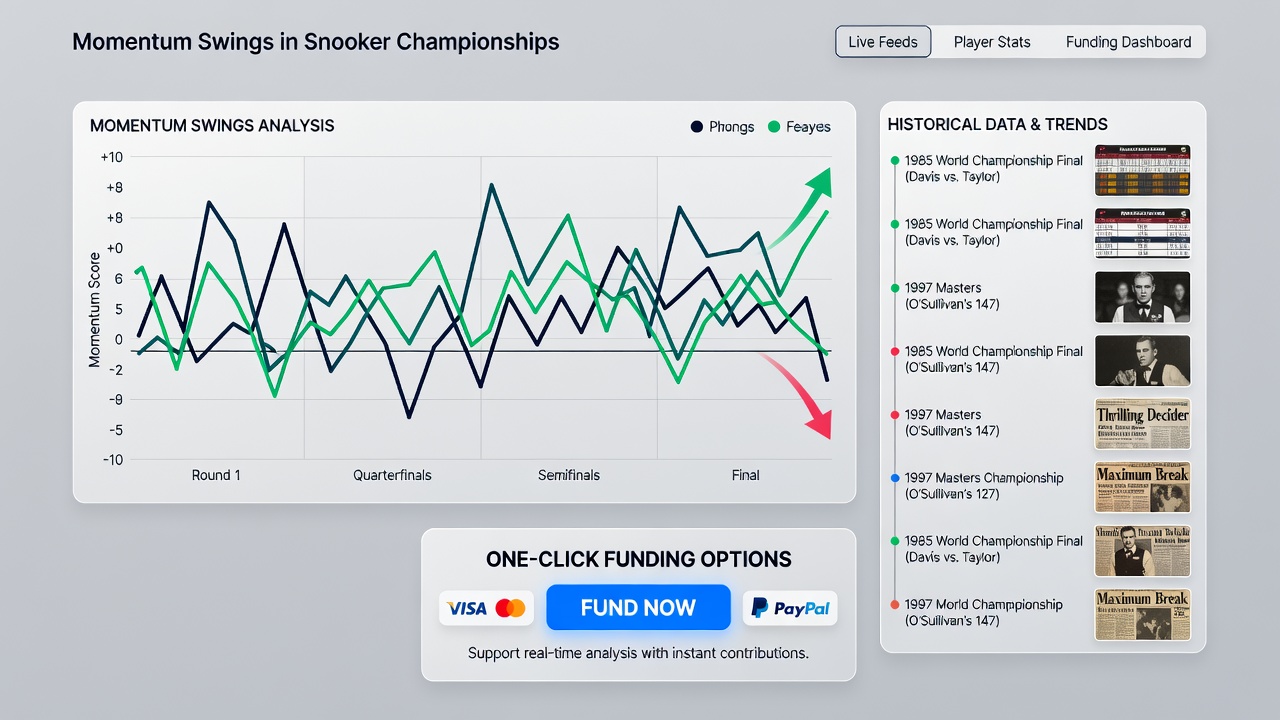 Data-overlays en financieringsopties in snookeranalyse